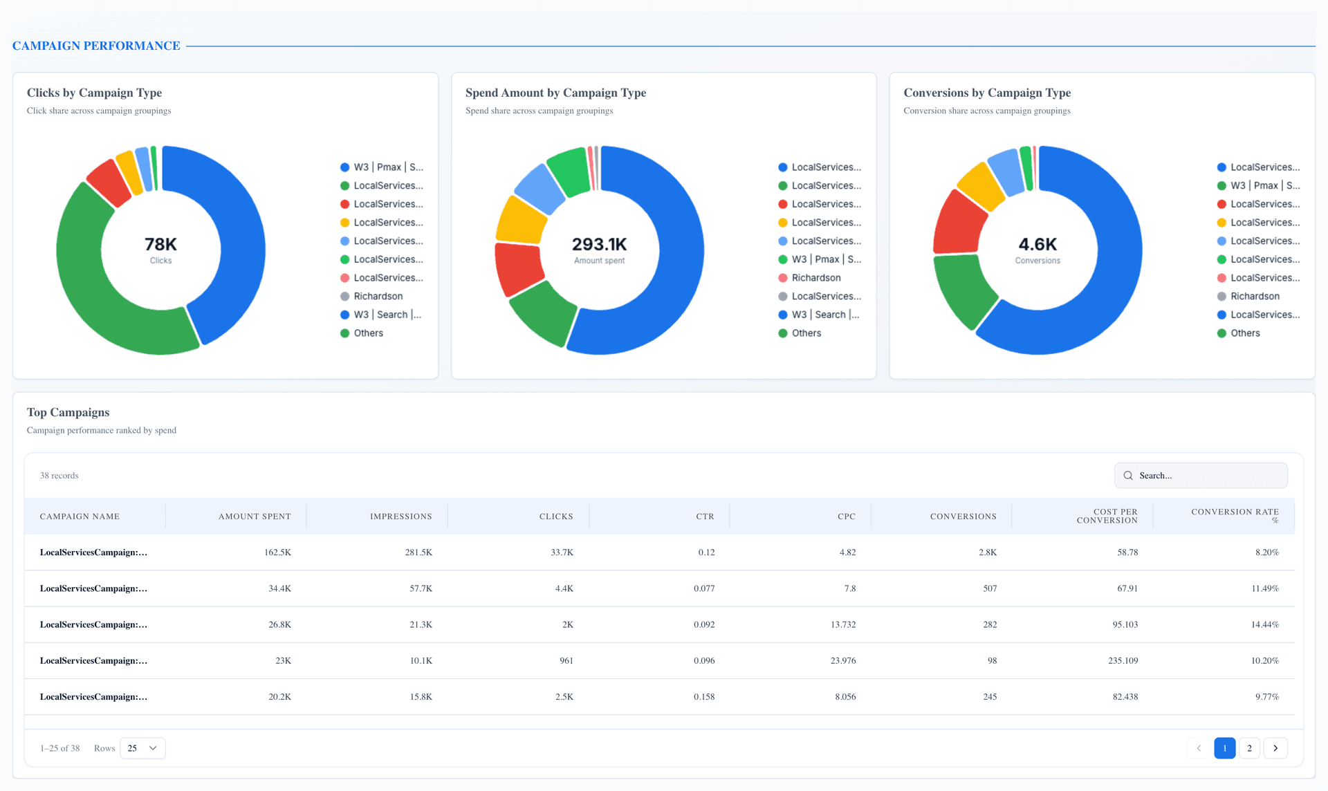 Google Ads Performance Dashboard