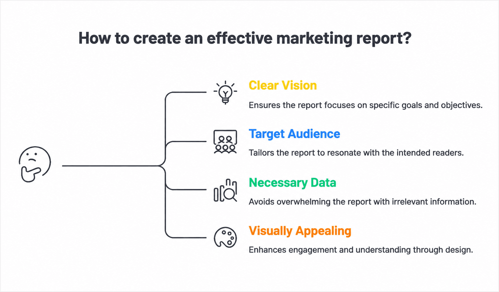 How to create an effective marketing report?