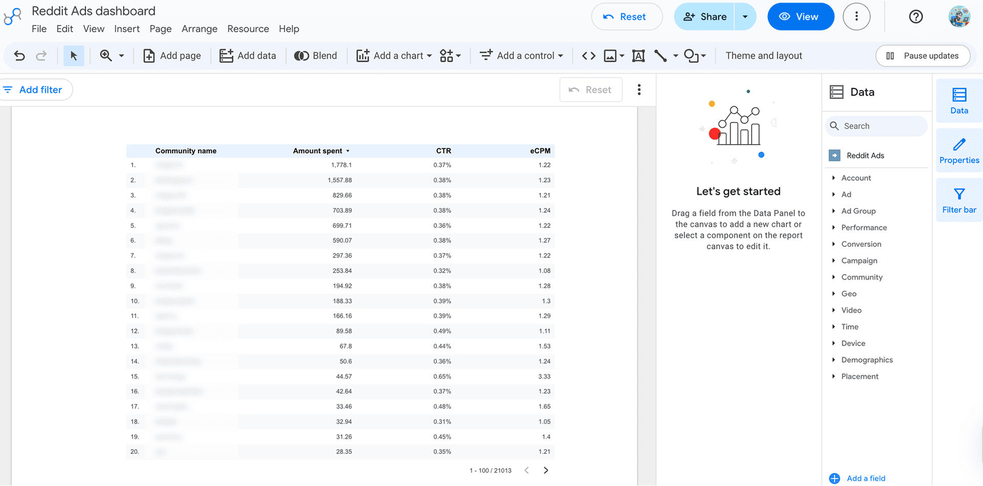 Snapshot of Reddit Ads Data Studio dashboard generated using Two Minute Reports
