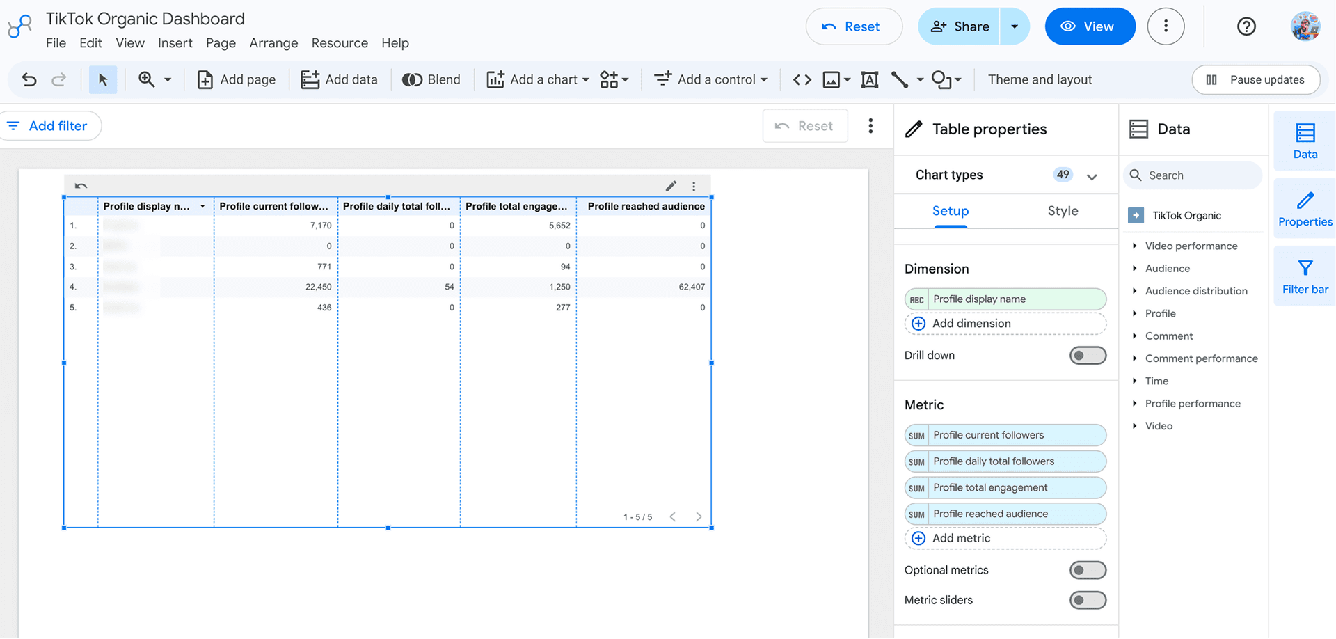Snapshot of TikTok Organic dashboard in Looker Studio created using Two Minute Reports
