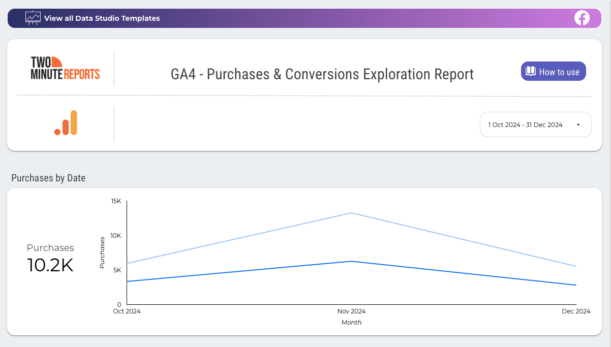 GA4 - Purchases and Conversions Exploration Report