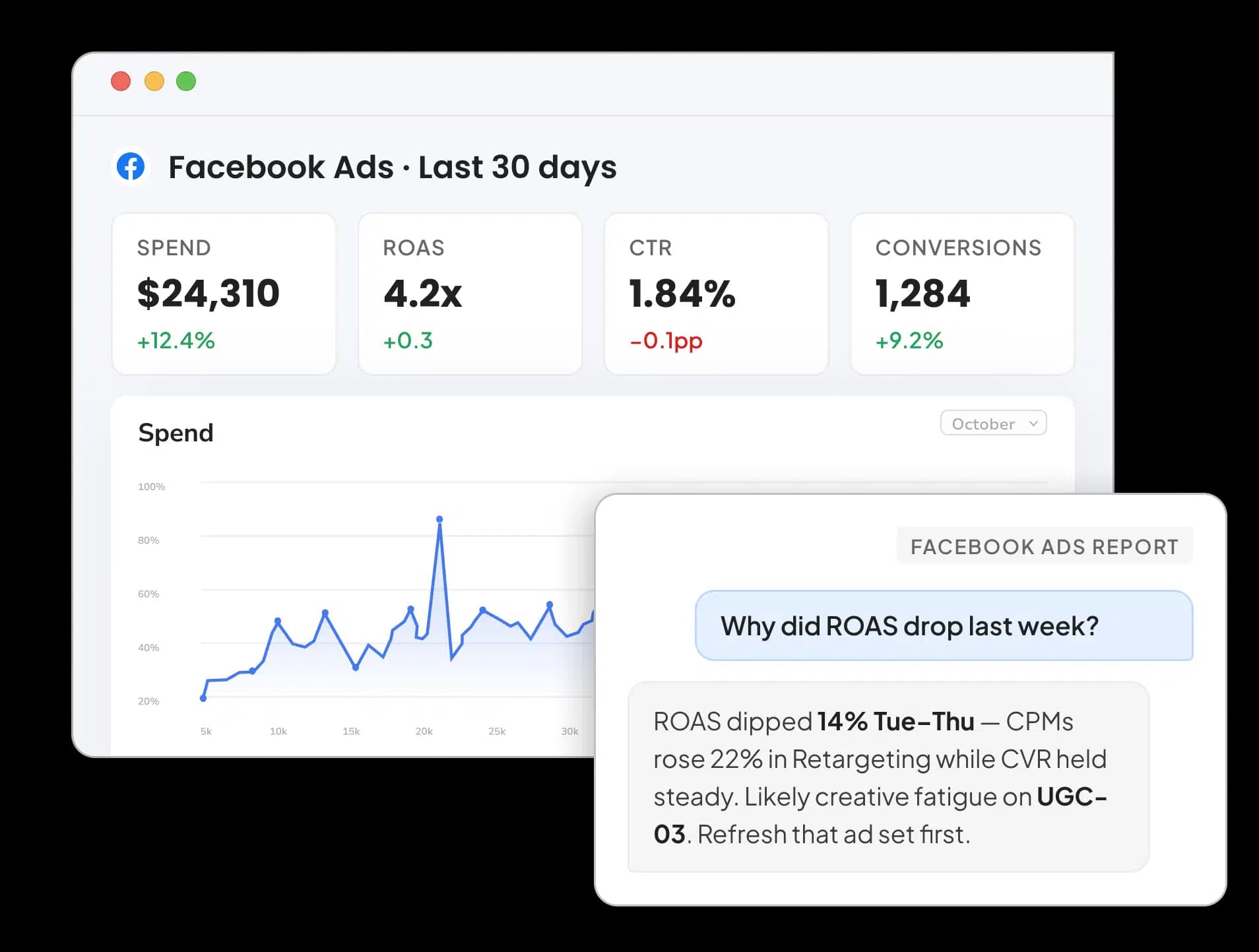 Facebook Ads Reporting Software Built for Agencies and Marketers