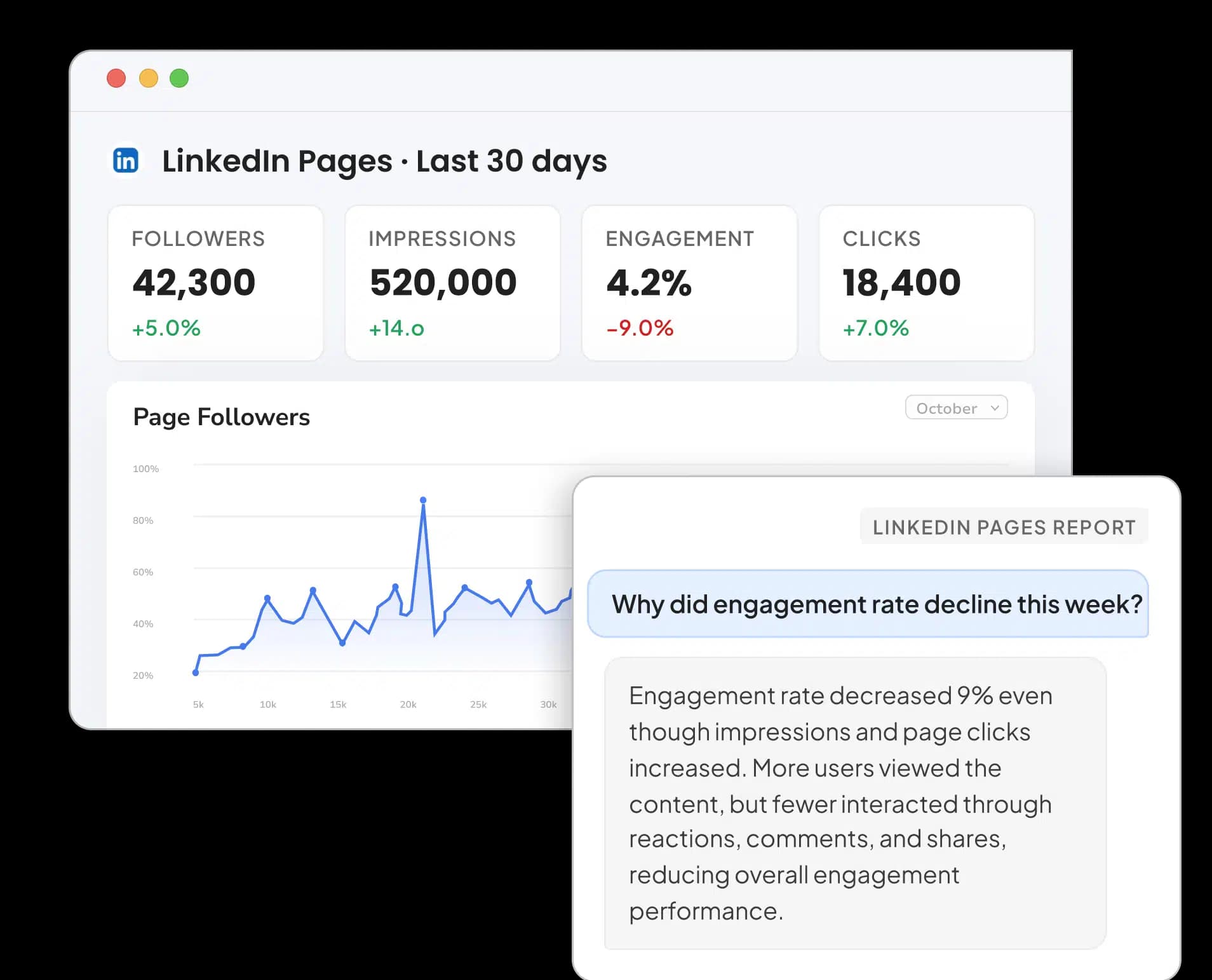 LinkedIn Page Reporting Tool for Marketers and Agencies