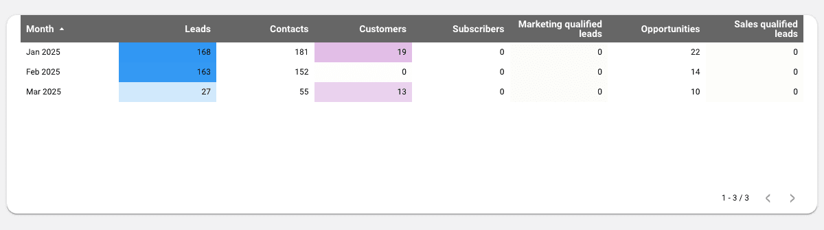 HubSpot - Company and User In-Depth Analysis Report