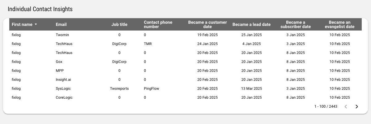 HubSpot - Company and User In-Depth Analysis Report