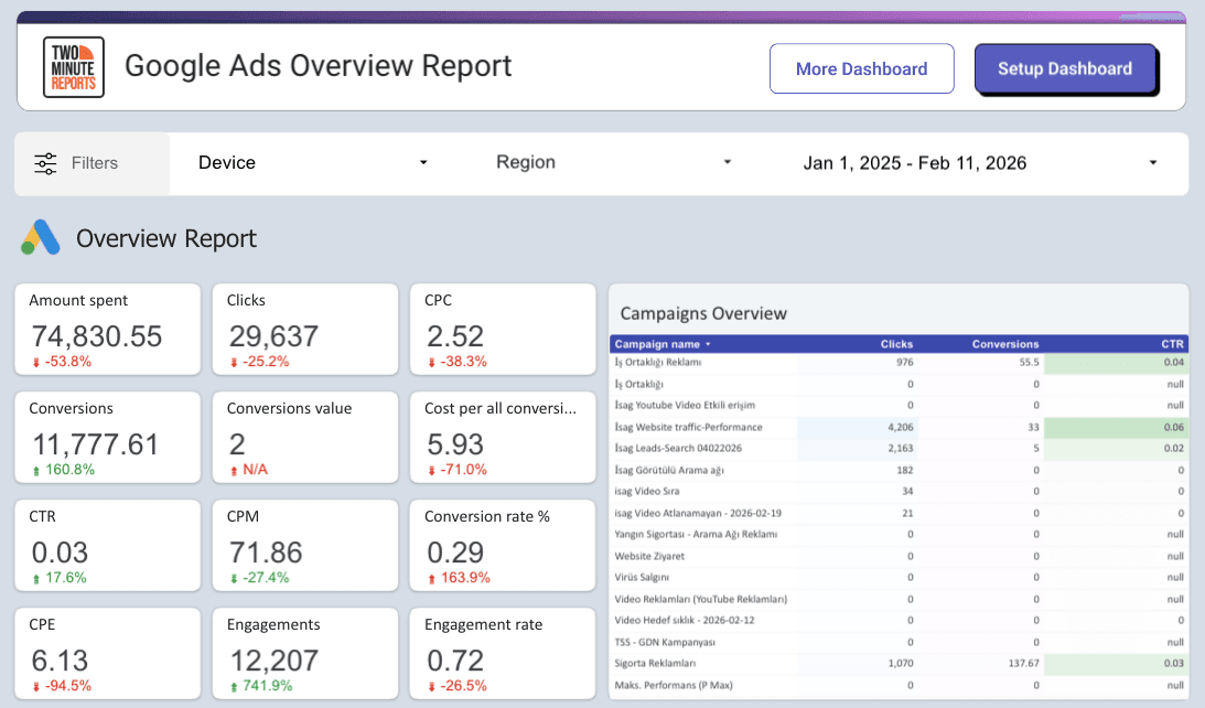 Google Ads Overview Report