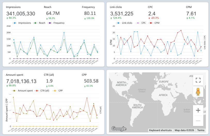 Facebook Ads Overview Report