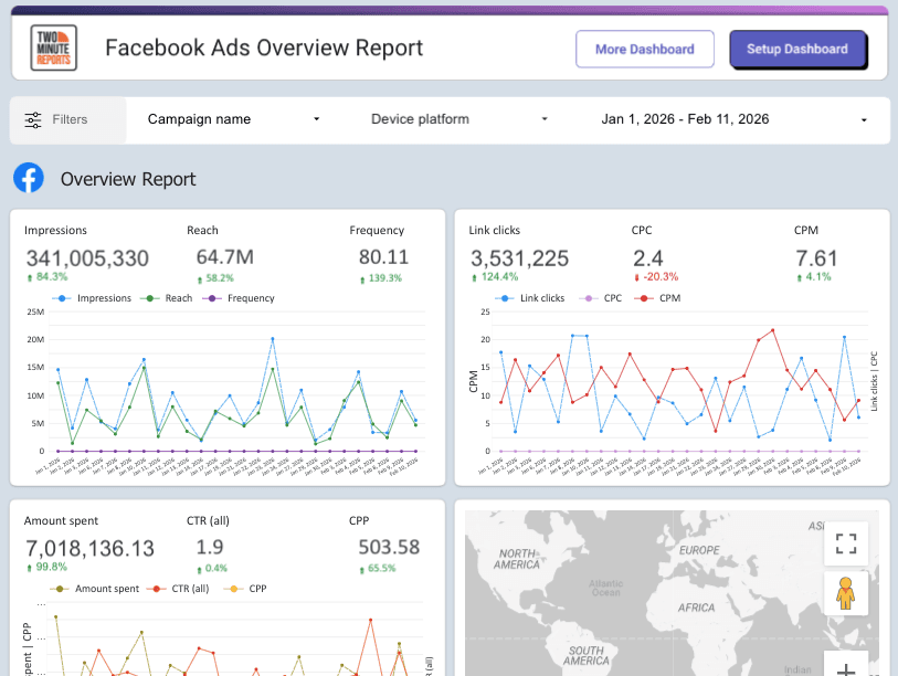 Facebook Ads Overview Report