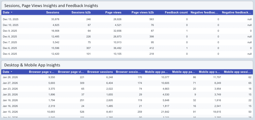 Amazon Seller - Orders and Sales Performance Report