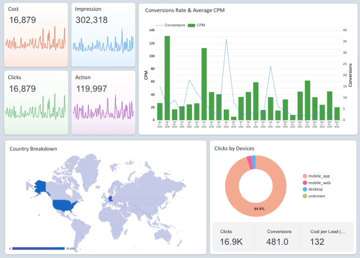 Instagram Ads Overview Report