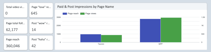 Facebook Page Insights Report for Google Looker Studio: Free & Customizable