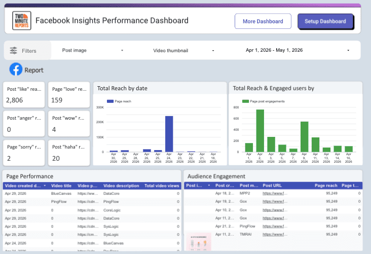 Facebook Insights Performance Dashboard