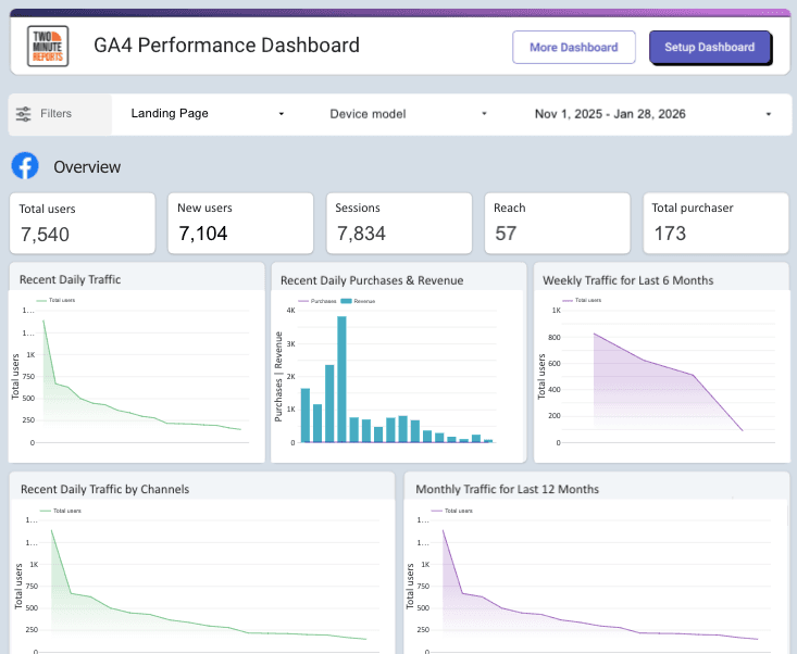 GA4 Performance Dashboard