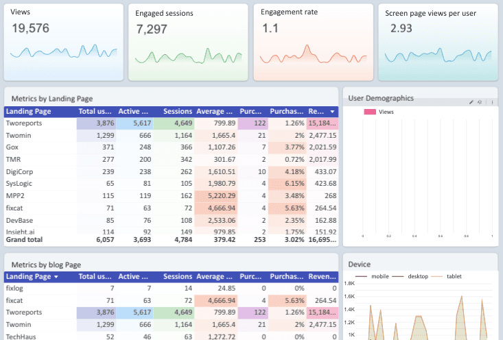 GA4 Performance Dashboard