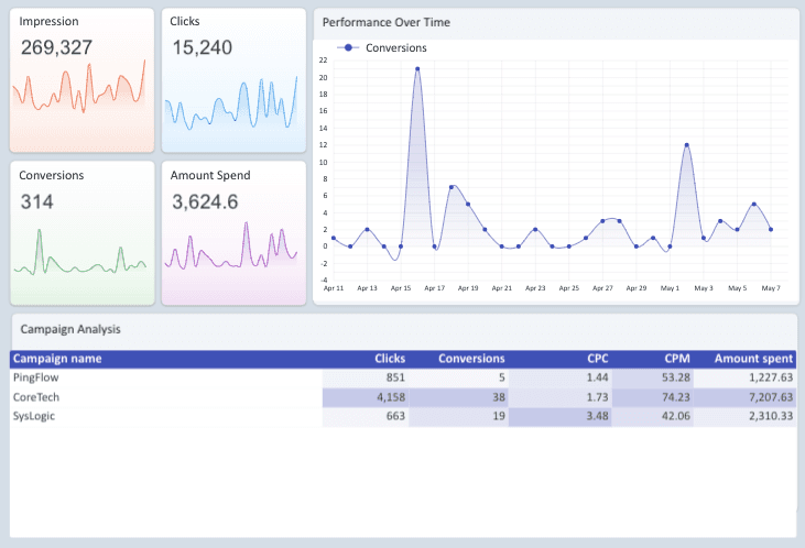Facebook Ads Dashboard