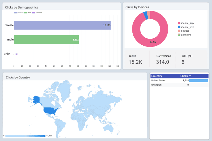 Facebook Ads Dashboard