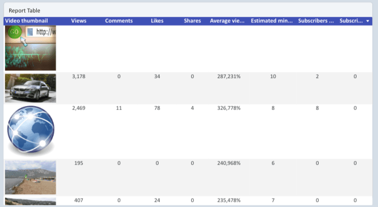 Youtube Insights - Video Performance and Insights