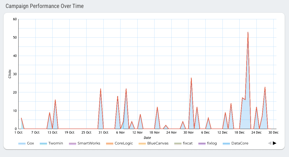 TikTok Ads Overview - Campaign And Audience Info Report