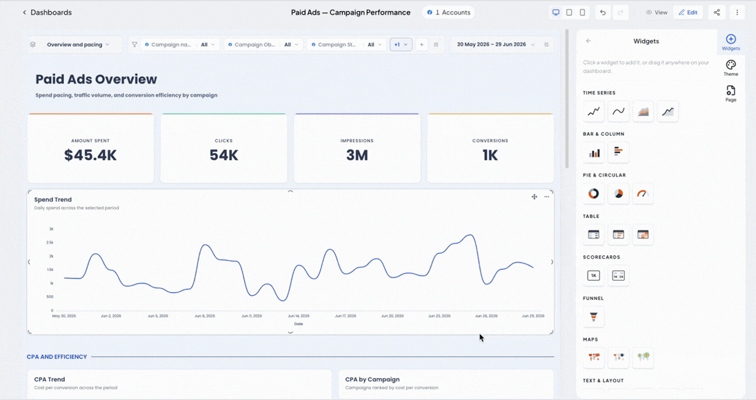 A snapshot of Facebook ads dashboard built using Two Minute Reports' AI dashboard builder