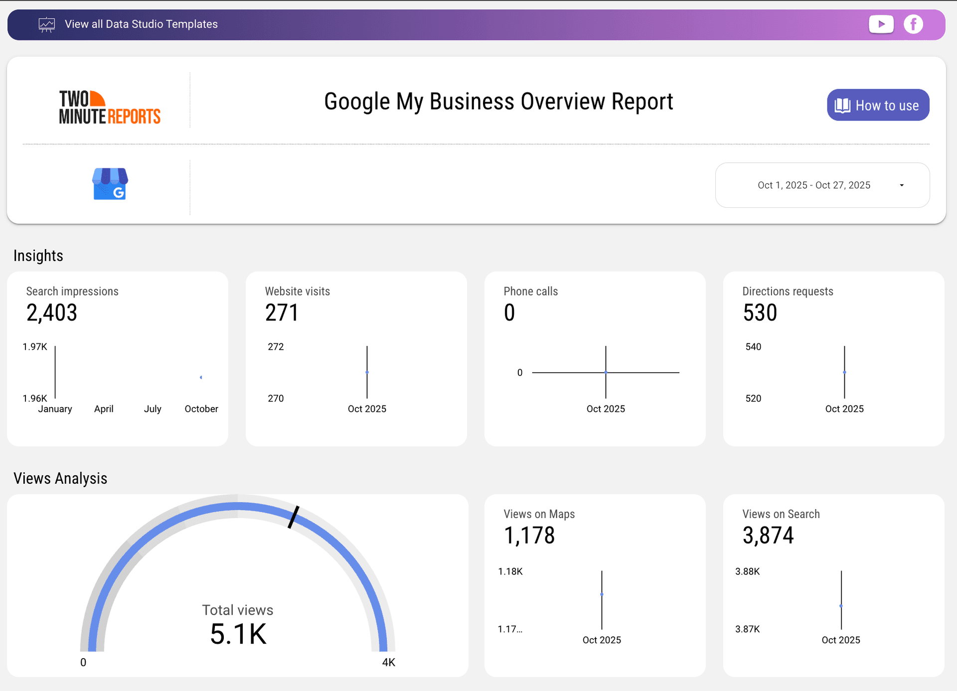 A snapshot of Google My Business dashboard with key SEO metrics