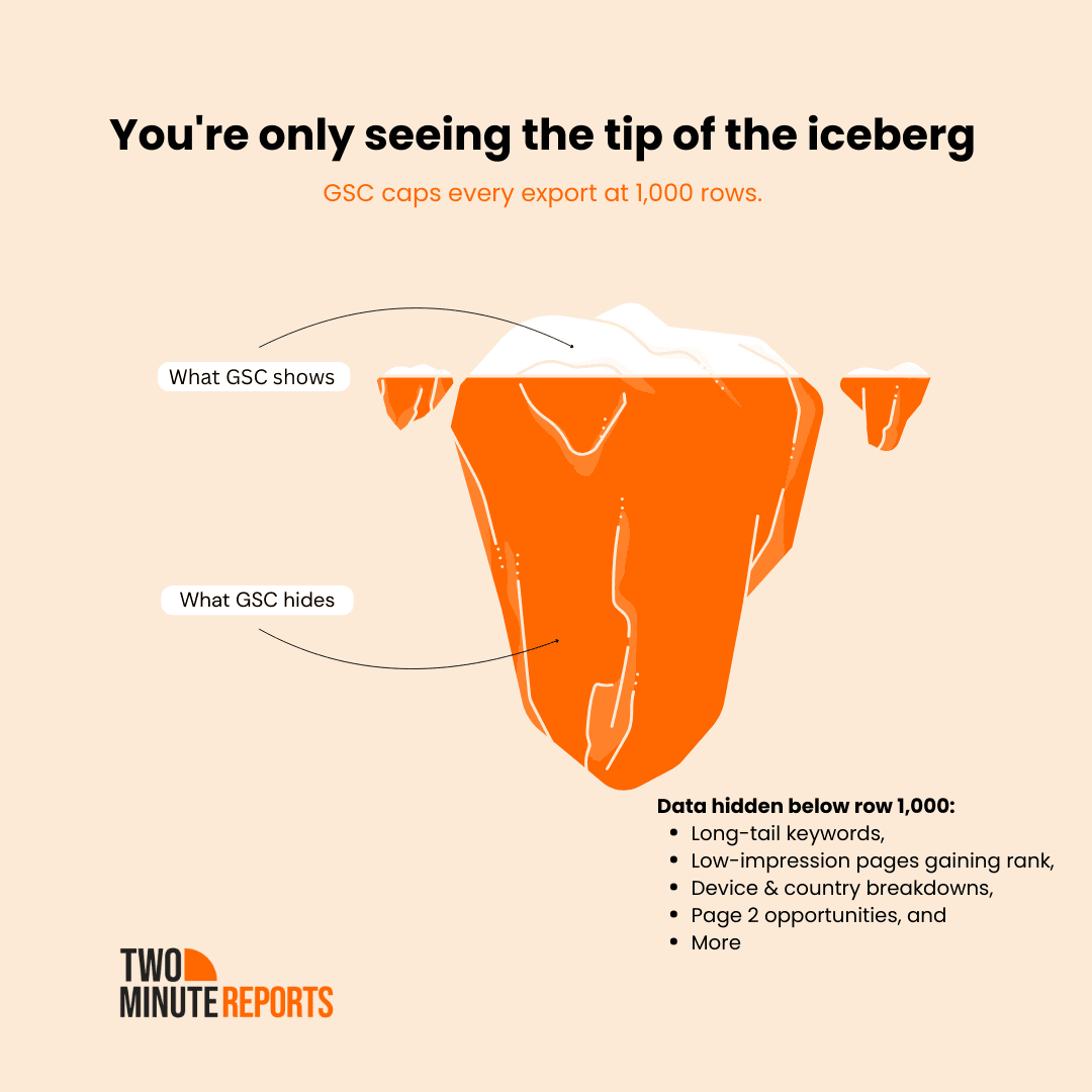 Google search console export data