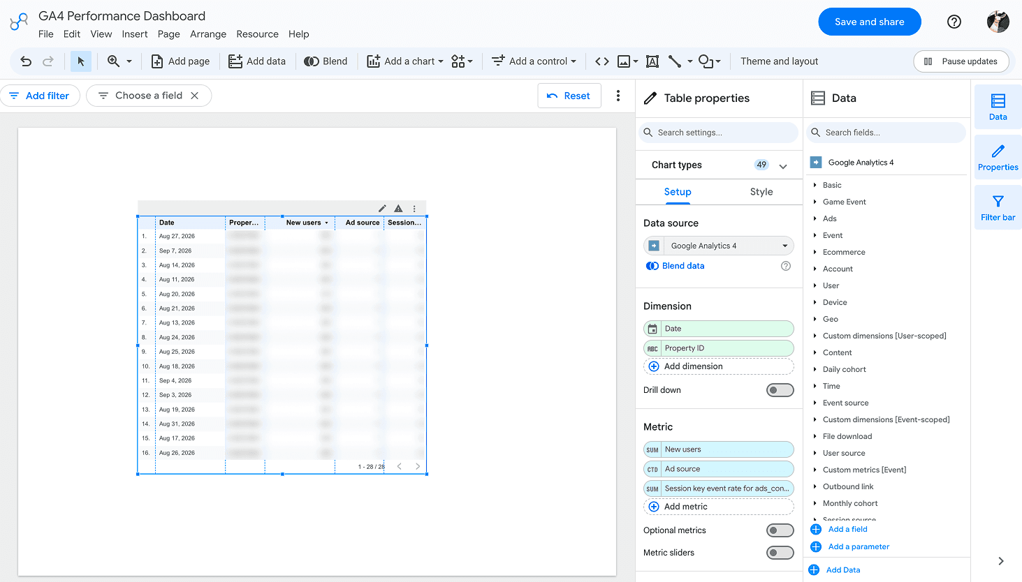 GA4 Looker Studio dashboard