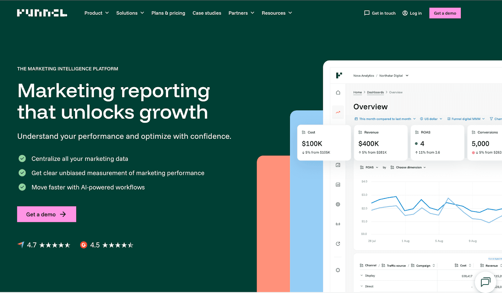 PPC dashboard for agencies