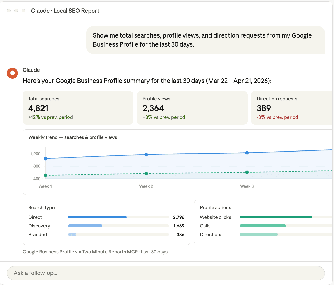 snapshot of local seo dashboard in Claude created using Two Minute Reports MCP