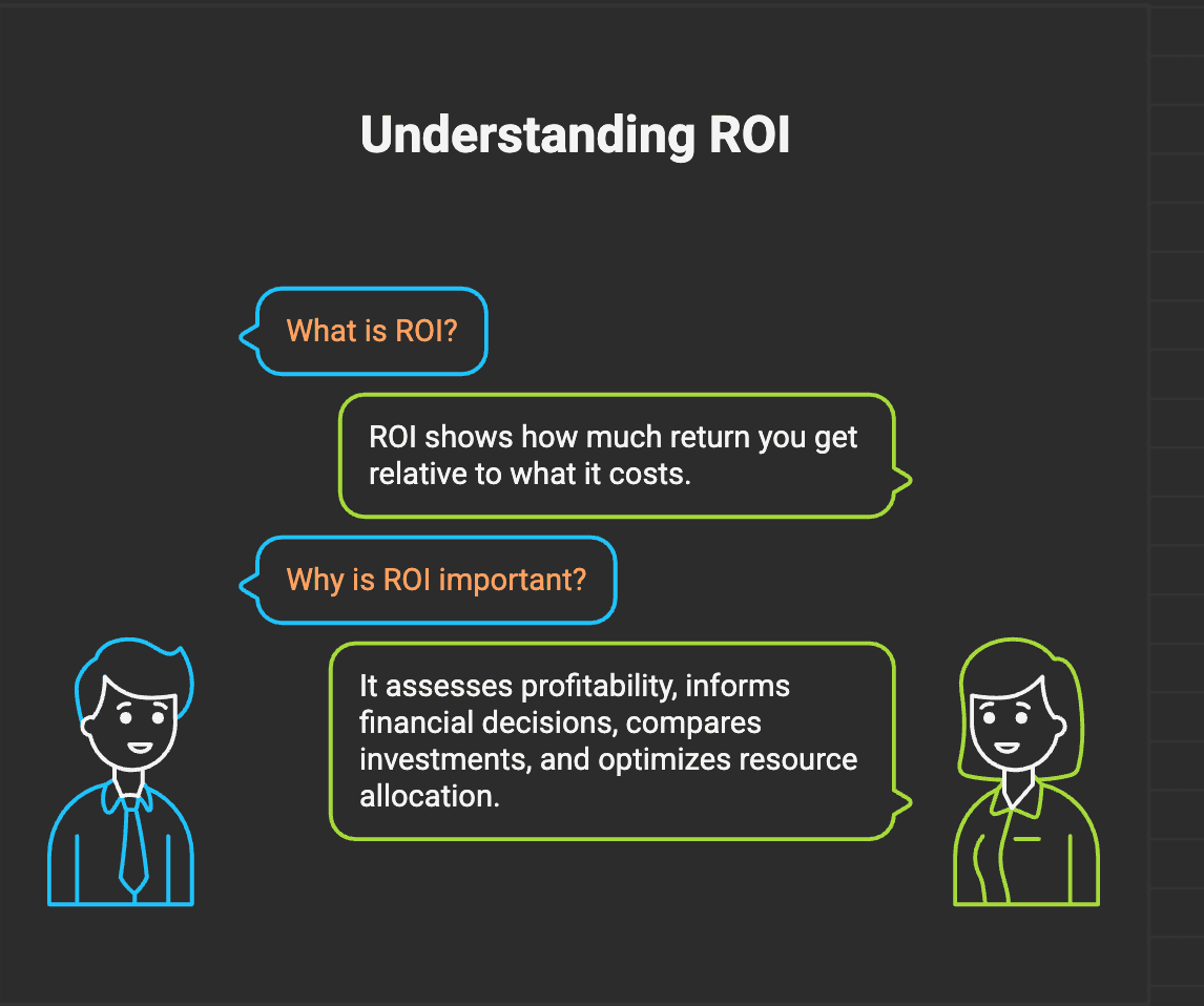 SEo vs PPC ROI