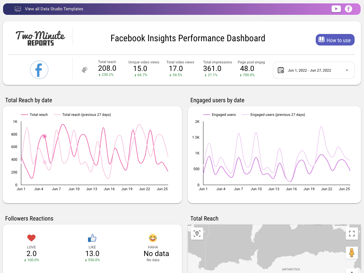 Facebook Insights Performance Dashboard