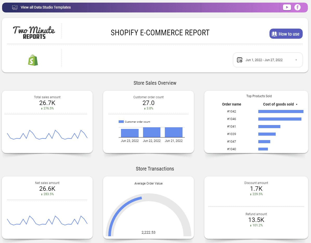 Shopify E-Commerce Report