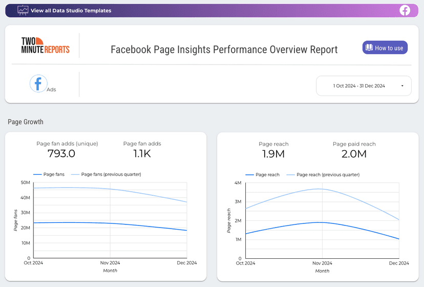 100+ Free Custom Social Media Report Templates and Dashboards