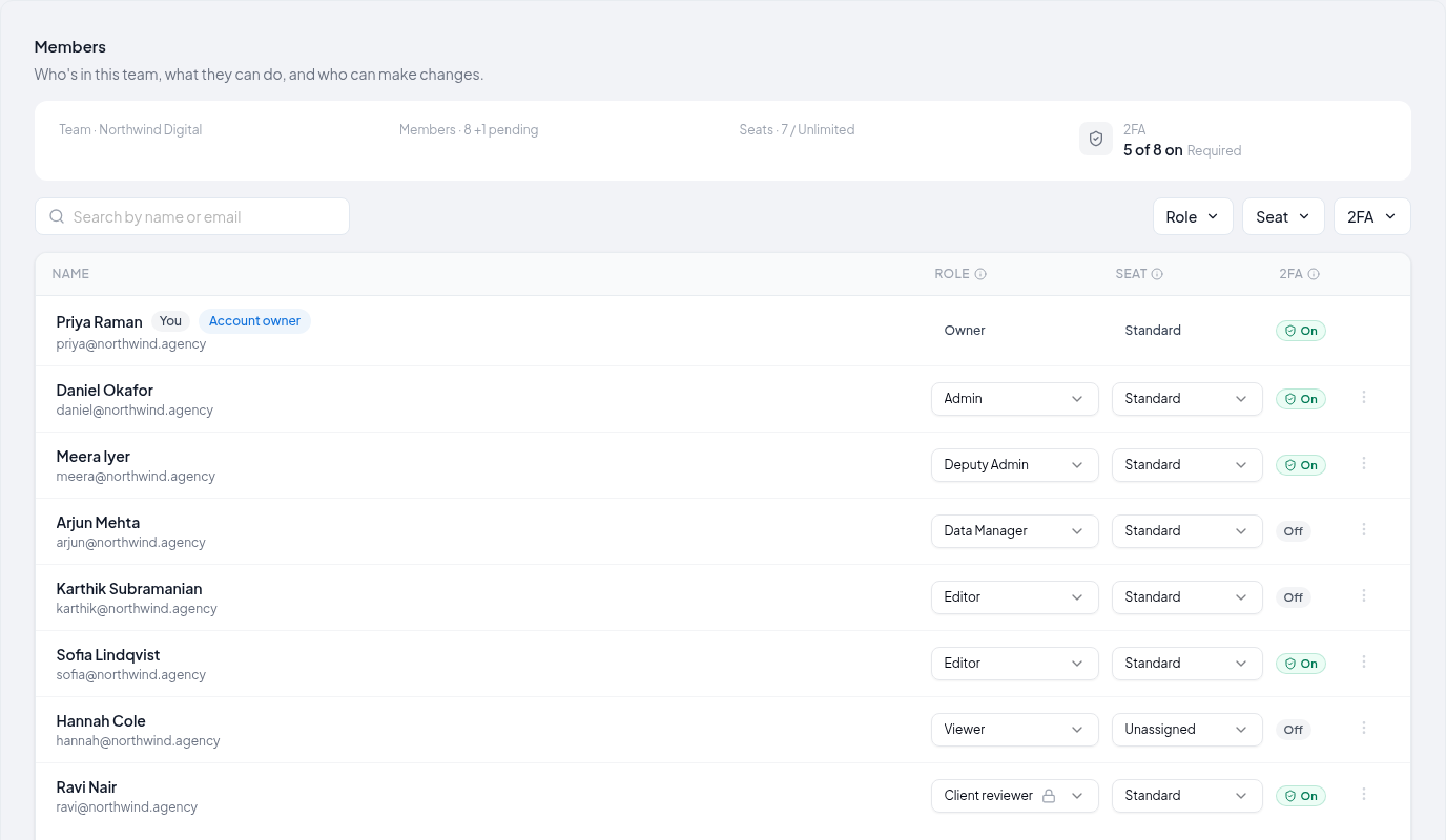 The members list with search, the Role, Seat and 2FA filters, and the 2FA column