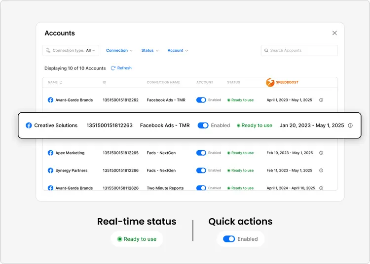 Speedboost report loading instantly with complex blended query results across multiple clients