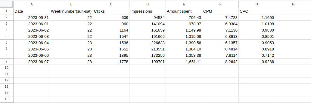8 rows after second query run showing merged data