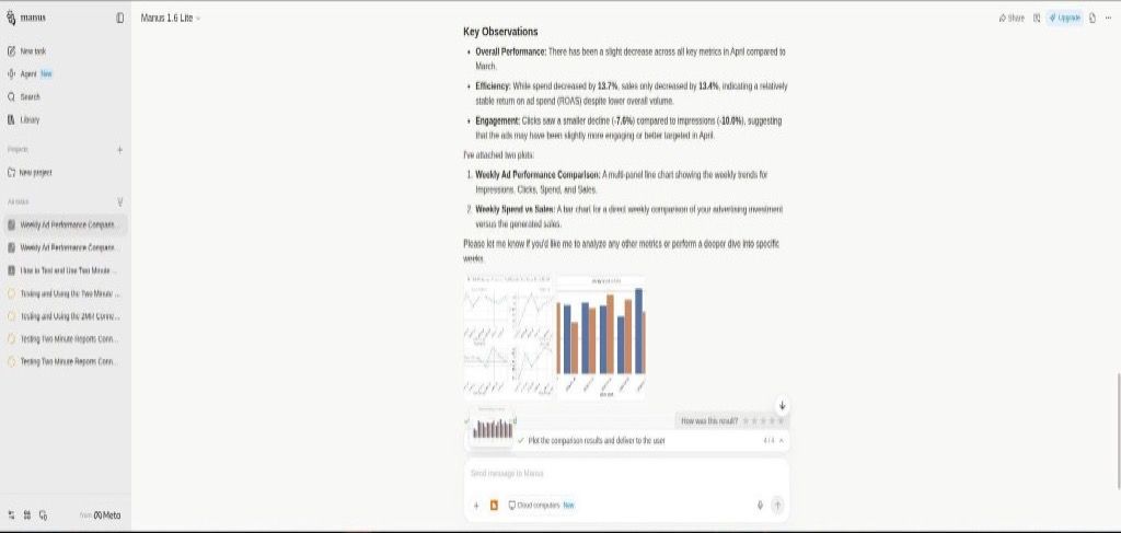 Ad performance analysis in Manus