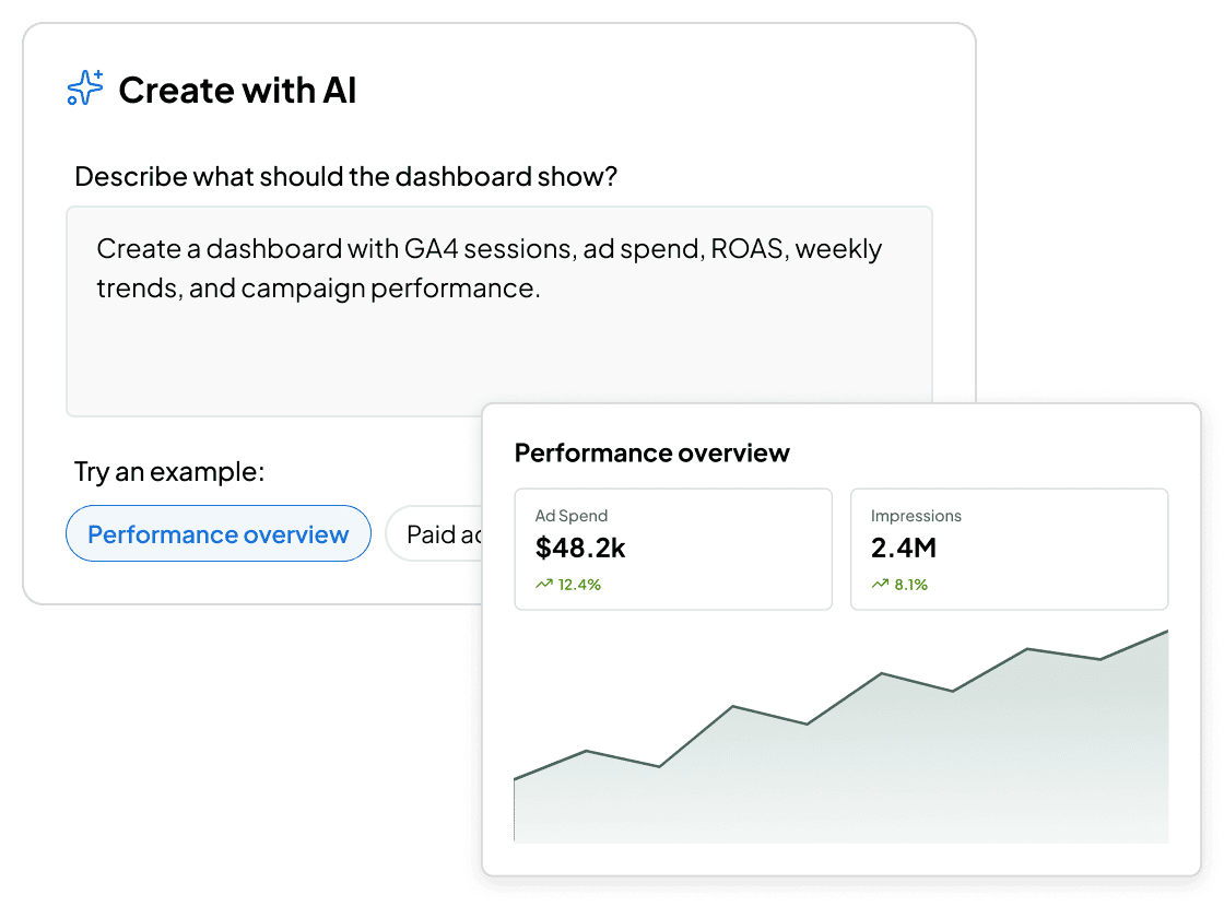 AI-generated dashboard from a prompt