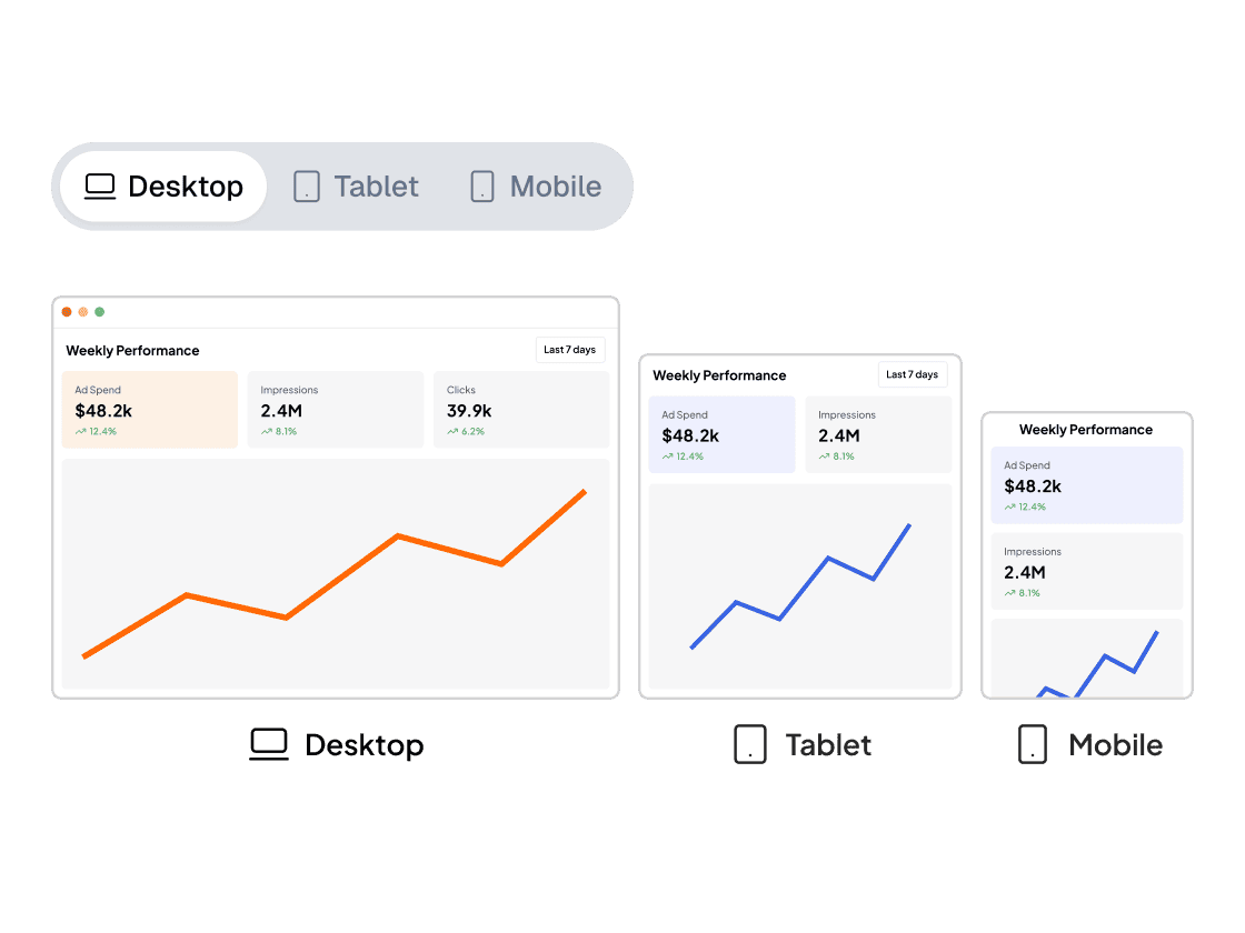 Marketing dashboard displayed simultaneously on desktop, tablet, and mobile with layouts optimized for each screen size