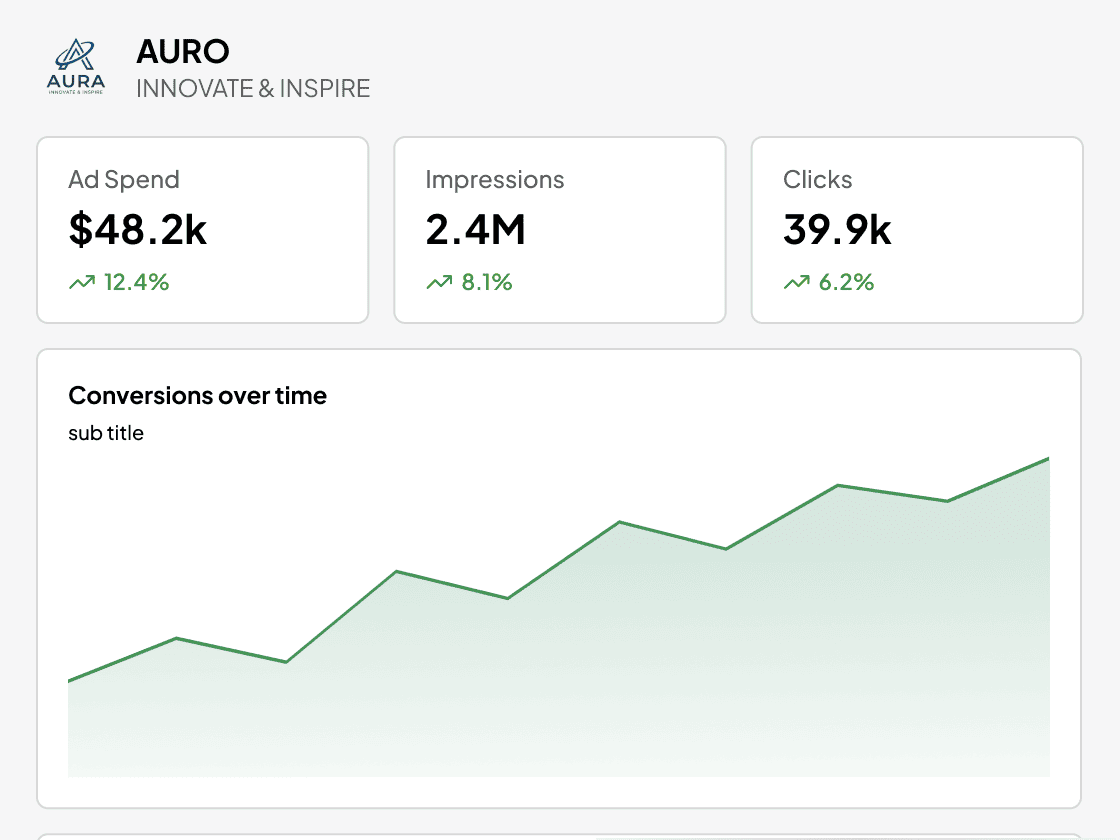 White-label branded marketing dashboard