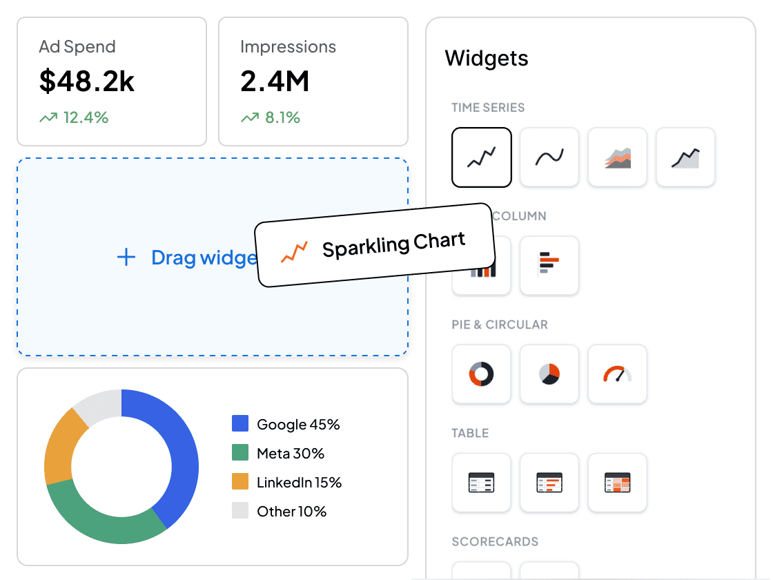 Customizing widgets on a dashboard